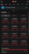 A股马年首个交易日开盘：三大指数集体高开